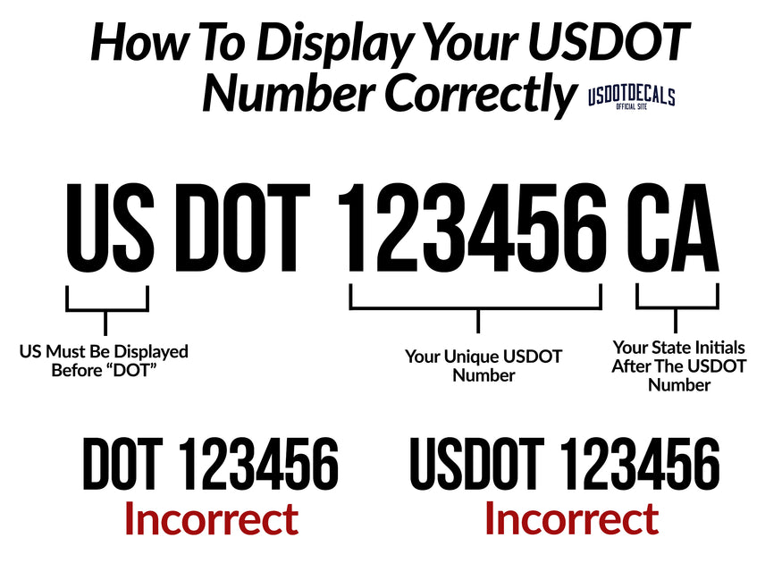 How To Display Your USDOT Number Correctly (Must Read) – USDOT Decals