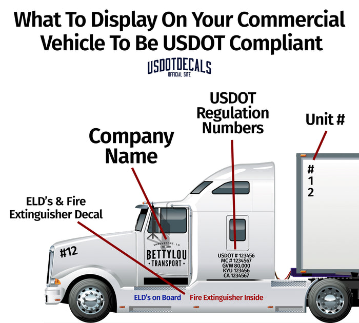 Dot Sticker Examples What To Display On Your Commercial Vehicle To Be USDOT Compliant ...