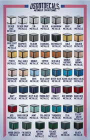 US DOT, MC, KYU, VIN & GVWR Sticker Decal Squared Style (Truck Door Lettering)
